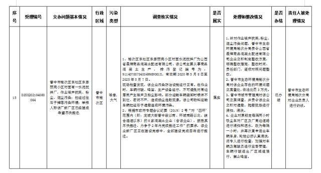 中央第一生态环境保护督察组交办我省第二批群众举报问题边督边改公开情况