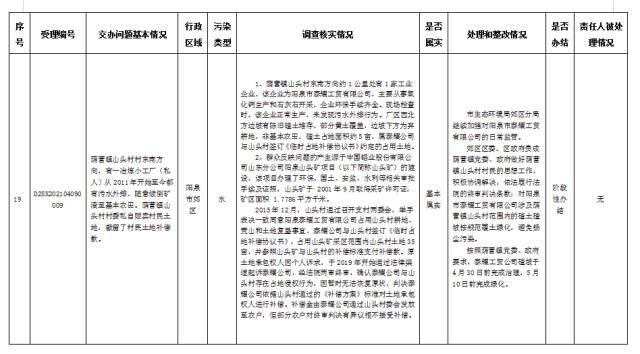 中央第一生态环境保护督察组交办我省第二批群众举报问题边督边改公开情况