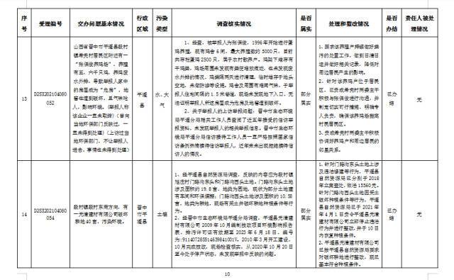 中央第一生态环境保护督察组交办我省第二批群众举报问题边督边改公开情况