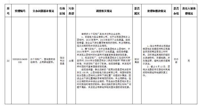 中央第一生态环境保护督察组交办我省第二批群众举报问题边督边改公开情况