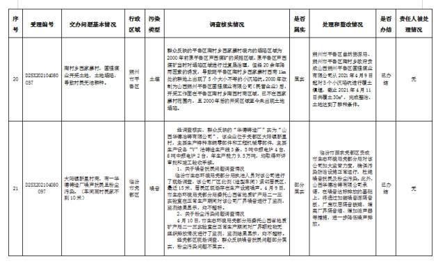 中央第一生态环境保护督察组交办我省第二批群众举报问题边督边改公开情况