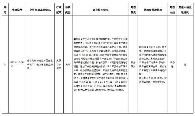 中央第一生态环境保护督察组交办我省第二批群众举报问题边督边改公开情况