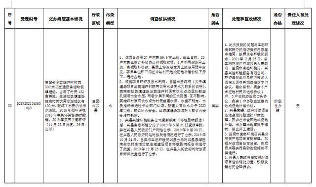 中央第一生态环境保护督察组交办我省第二批群众举报问题边督边改公开情况