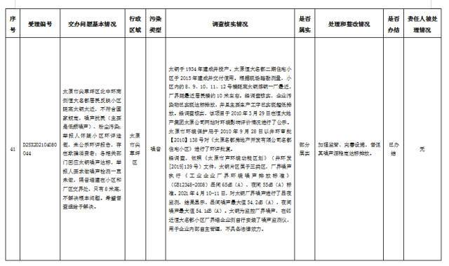 中央第一生态环境保护督察组交办我省第二批群众举报问题边督边改公开情况