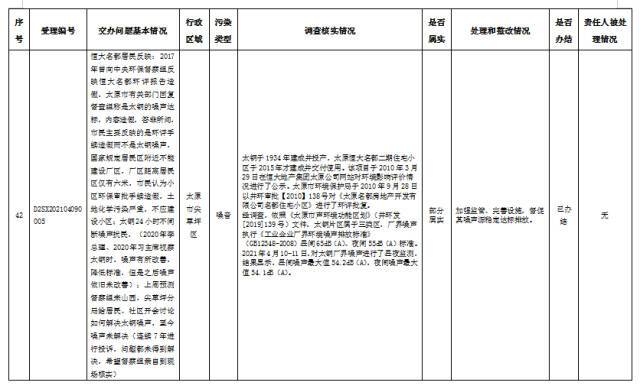 中央第一生态环境保护督察组交办我省第二批群众举报问题边督边改公开情况