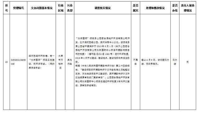 中央第一生态环境保护督察组交办我省第二批群众举报问题边督边改公开情况