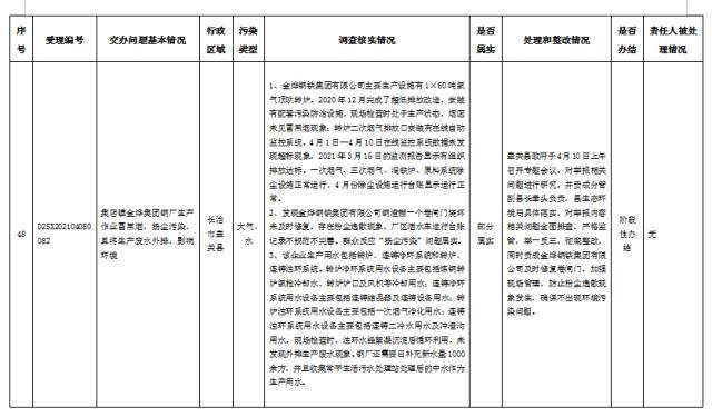 中央第一生态环境保护督察组交办我省第二批群众举报问题边督边改公开情况