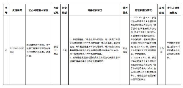 中央第一生态环境保护督察组交办我省第二批群众举报问题边督边改公开情况