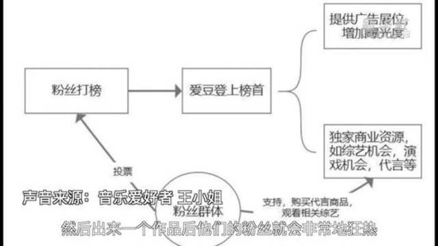 新华社点名QQ音乐、酷狗音乐、网易云音乐诱导粉丝氪金