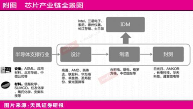 “缺芯潮”下国产替代的新机遇：全球产业开启“涨价模式”