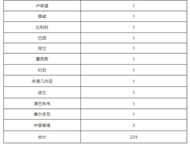 北京17日无新增新冠肺炎确诊病例