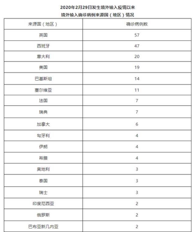 北京17日无新增新冠肺炎确诊病例