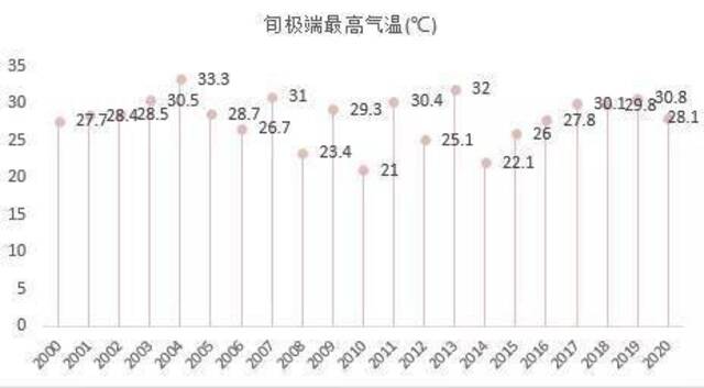 来源南京气象