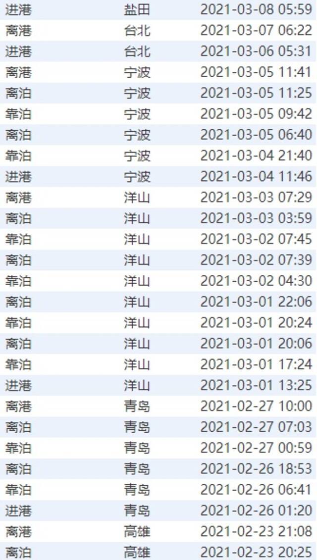 长赐号出入的港口图表来源：中国港口网