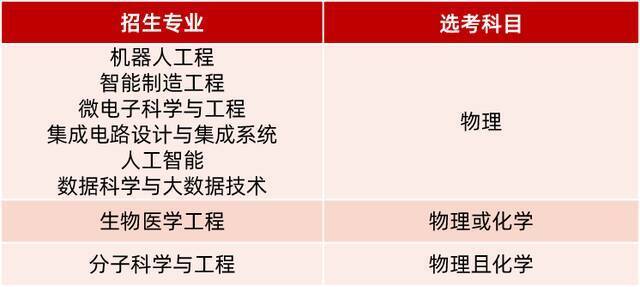 华南理工大学2021年山东省综合评价招生简章