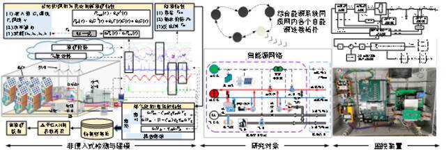 分布式能源智能监控装置示意图