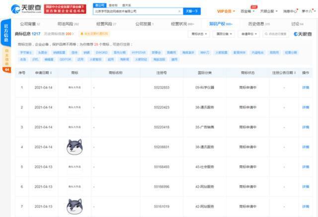 字节跳动申请注册“狗头”“狗头大作战”商标