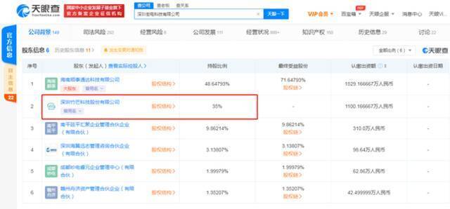 搜电关联公司入股街电科技 持股比例35%