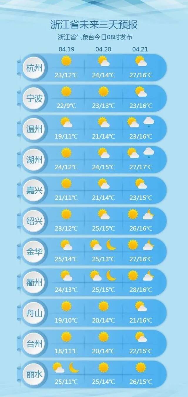 气温冲冲冲！后天部分地区可达28℃！明日谷雨，春季的最后一个节气来了