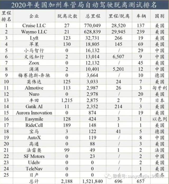 雾里看花：华为助力车企“造车”第一枪能否打响？