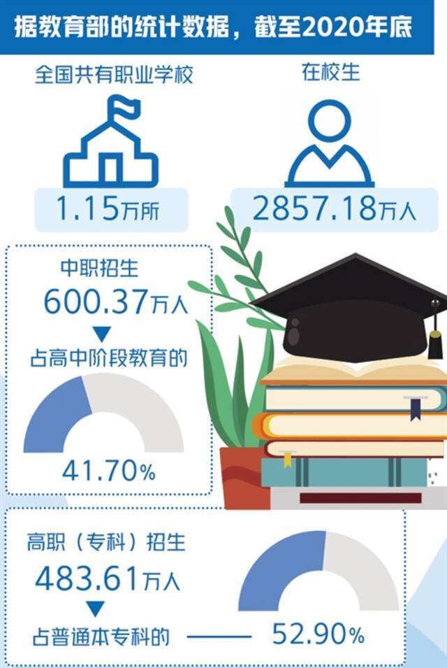 培育更多“大国工匠”