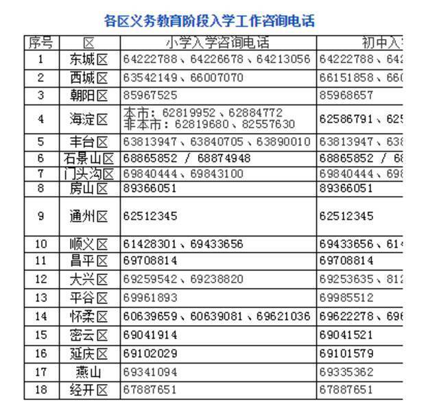 加大多校划片力度！2021年北京义务教育入学政策发布