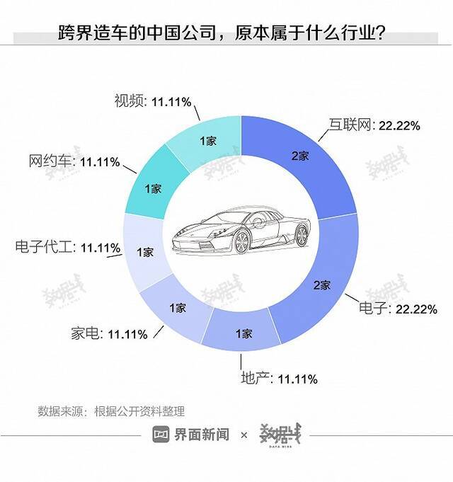 华为要卖车了，跨界造车的企业们现在都怎样了？