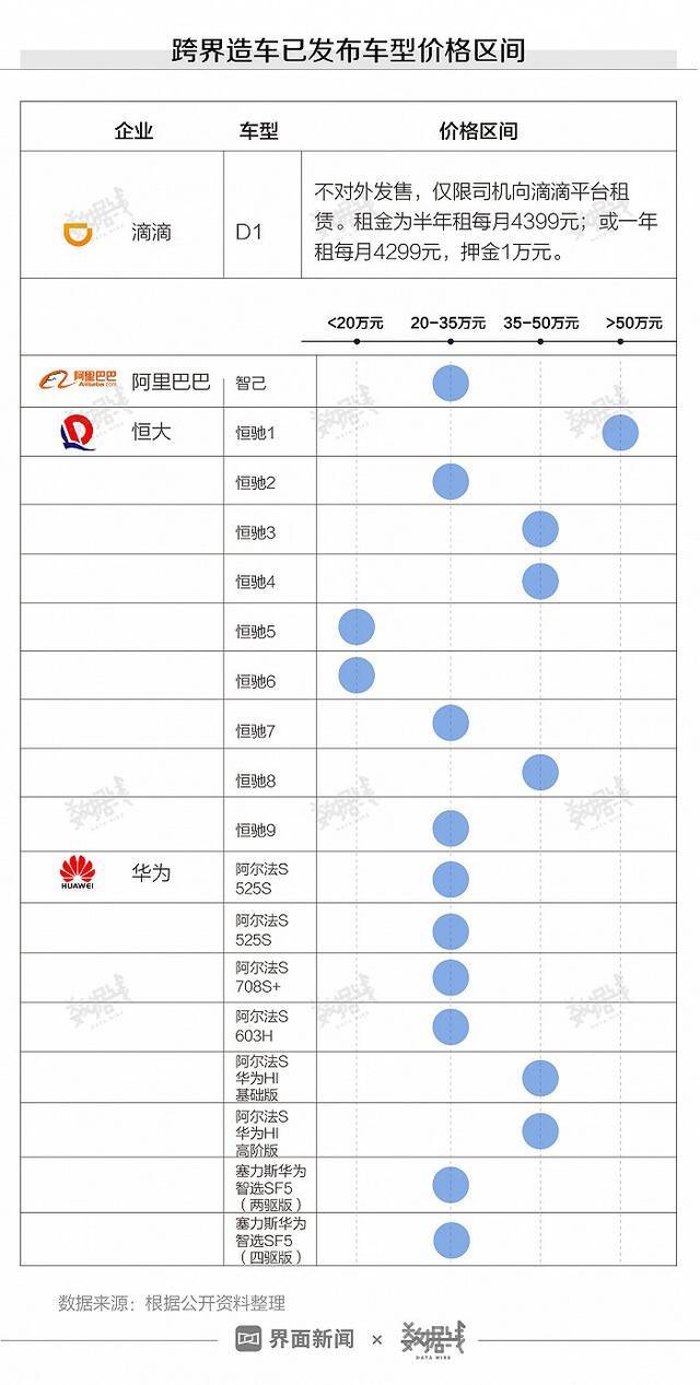 华为要卖车了，跨界造车的企业们现在都怎样了？