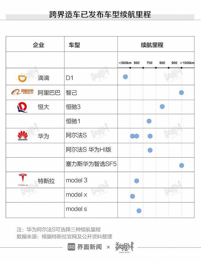 华为要卖车了，跨界造车的企业们现在都怎样了？