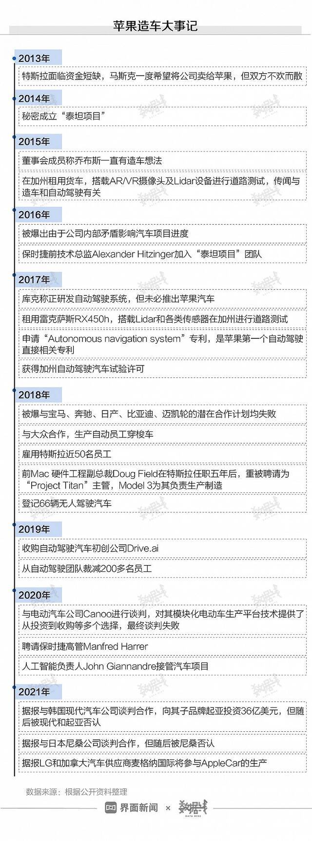 华为要卖车了，跨界造车的企业们现在都怎样了？