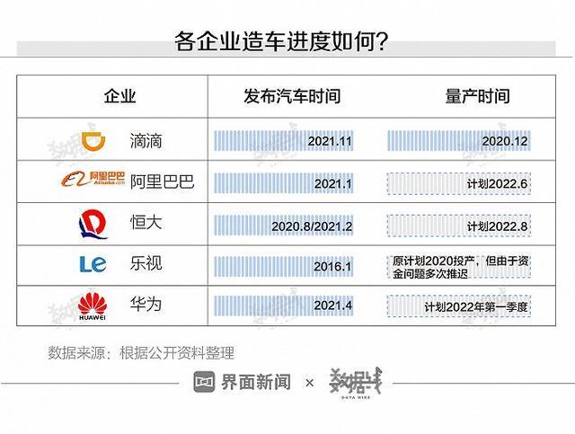 华为要卖车了，跨界造车的企业们现在都怎样了？