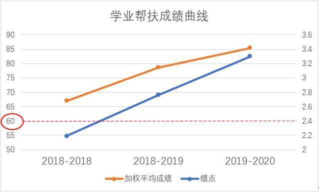 4篇SCI，20余项荣誉……他是张伟一！