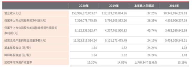 来源：顺丰2020年年报