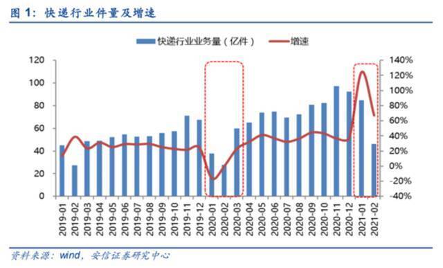 来源：安信证券