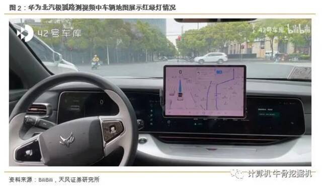 图片来源：42号车库、天风证券