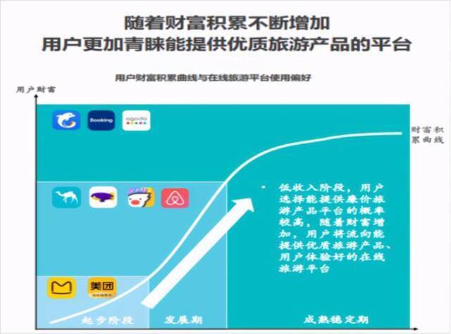 Fastdata极数《2020年中国在线旅游行业报告》