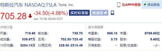 特斯拉跌幅扩大至4.66% 国内国外同遇质量问题