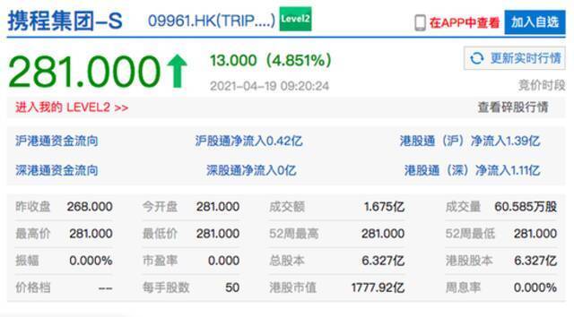 携程在港二次上市：首日高开4.85% 总市值超1700亿港元