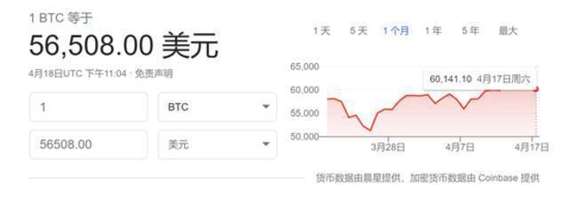 周末巨震！加密货币集体下挫 比特币“崩盘式”暴跌逾19%