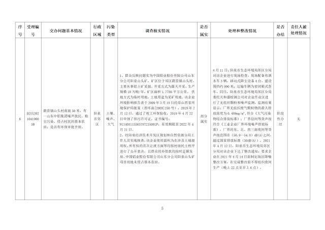 中央第一生态环境保护督察组交办我省第三批群众举报问题边督边改情况