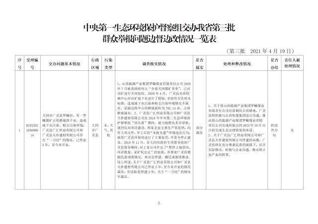 中央第一生态环境保护督察组交办我省第三批群众举报问题边督边改情况