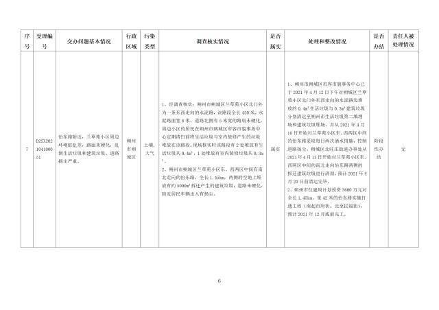 中央第一生态环境保护督察组交办我省第三批群众举报问题边督边改情况