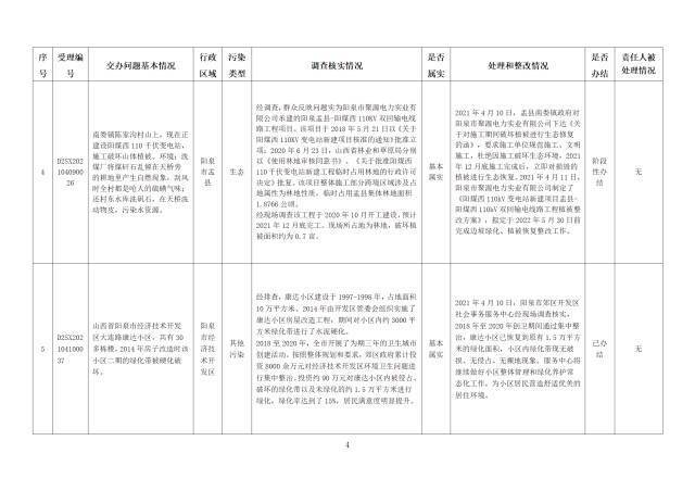 中央第一生态环境保护督察组交办我省第三批群众举报问题边督边改情况