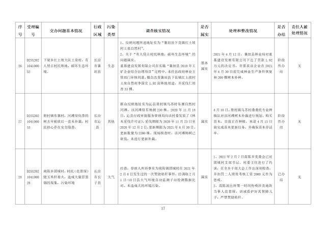 中央第一生态环境保护督察组交办我省第三批群众举报问题边督边改情况