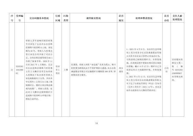 中央第一生态环境保护督察组交办我省第三批群众举报问题边督边改情况