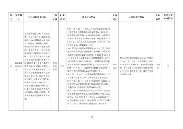 中央第一生态环境保护督察组交办我省第三批群众举报问题边督边改情况