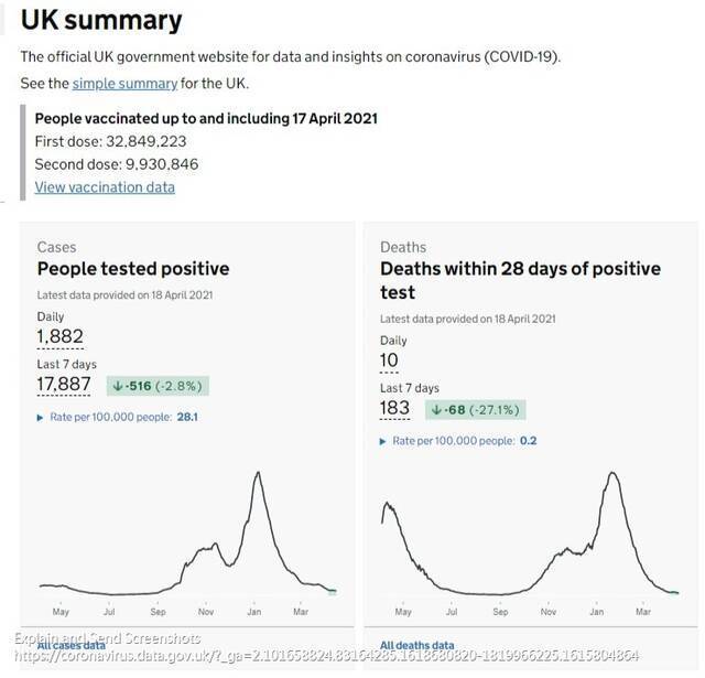 △英国政府网站当地时间18日数据截图