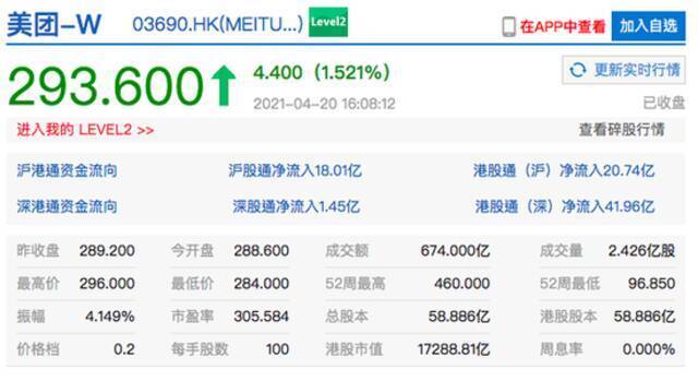 携程港股收涨3.2% 港股美团收涨1.5%