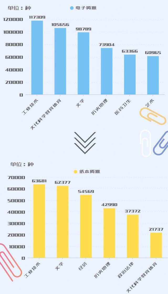 揭秘NWU阅读大数据  借阅排行、读书之星、热词检索，都在这里~