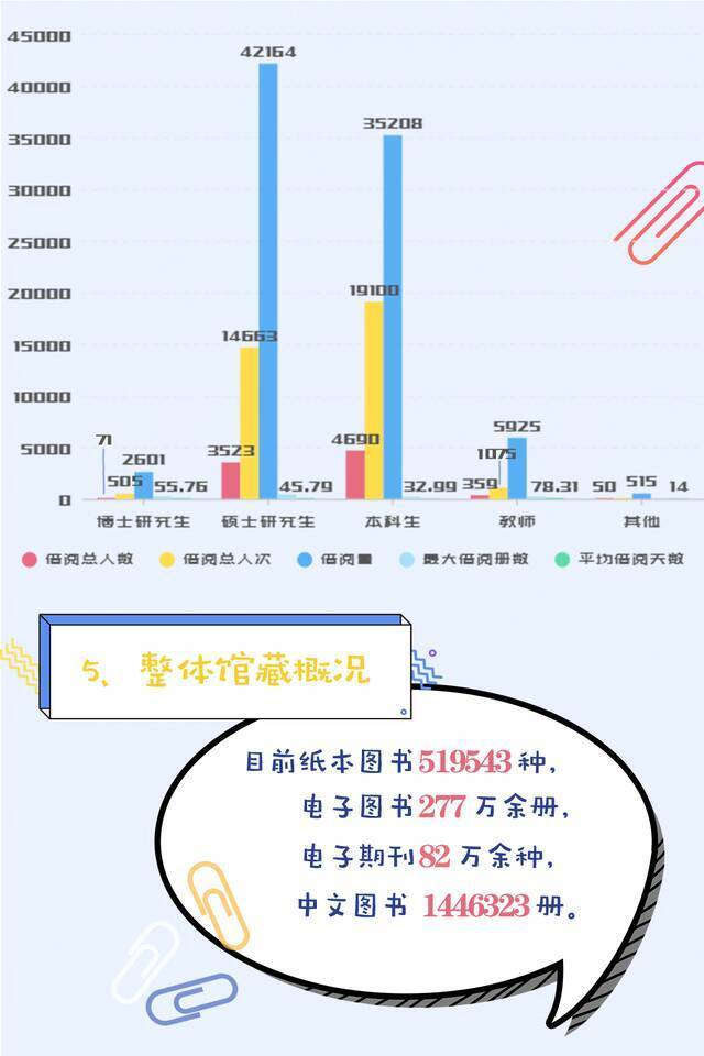 揭秘NWU阅读大数据  借阅排行、读书之星、热词检索，都在这里~